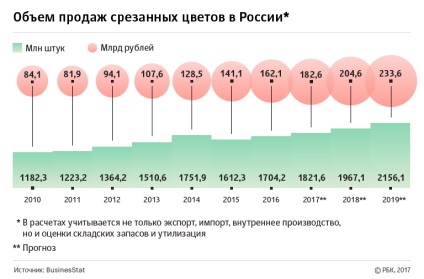 Virágok a nemzet, hogy a virág üzlet Magyarországon, üzlet, rucompromat