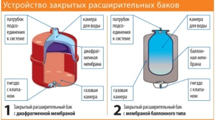 Kapcsolási vázlata a kazán - hogyan kell csatlakoztatni a csővezeték, fűtési és egyéb
