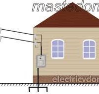 Home Electric - házi