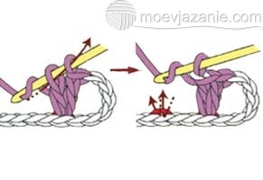 Két legyező alakú oszlop sc, moevjazanie (sc) Két legyező alakú oszlop sc, moevjazanie