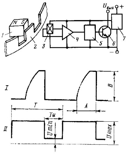 hall-effektus