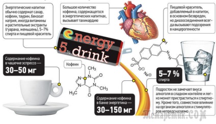 Energia és azok hatását az emberi előnyeiről és hátrányairól