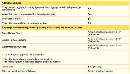 Hogyan kommunikáljunk taxisok a repülőtéren