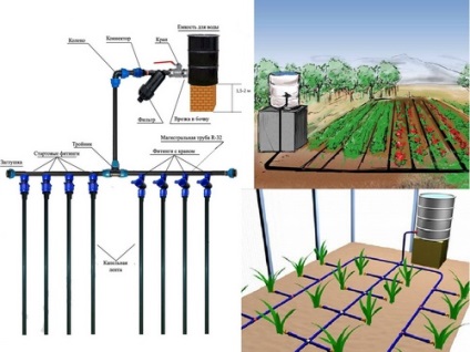 Hogyan szervezzük termőföld öntözés öntözés és megvalósítási módjai a rendszer