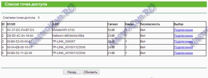 Hogyan kell csatlakoztatni és beállítani a router a router