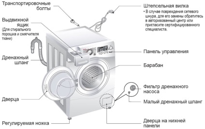 Hogyan lehet csatlakoztatni a mosógép - csatornázás, víz, villany