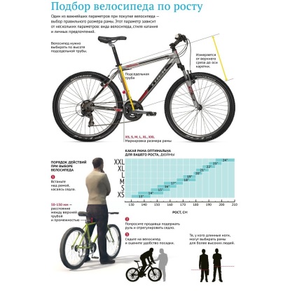 Hogyan válasszuk ki a kerékpár a növekedési jellemzőit geometria és a keret kialakítása