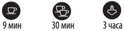 Hogyan kell használni a kávéfőző ec 680