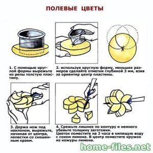 Hogyan készítsünk egy dekoráció a zöldségek 7 műhelyek - női világ (póréhagyma) Hogyan készítsünk egy dekoráció a zöldségek 7 műhelyek - női világ
