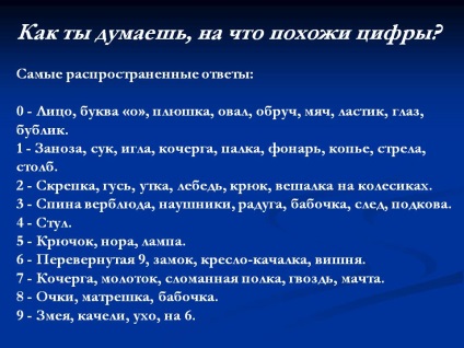 Mit gondol, mi tetszik szám (számjegy) Mit gondol, mi a számok kinézni