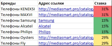 Hogyan lehet eltávolítani egy hivatkozásra excel