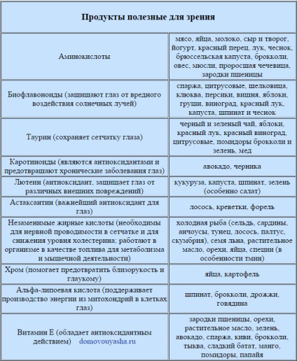Hogyan lehet visszaállítani a gyermek szemszögéből (helyreállítása) Hogyan lehet visszaállítani a gyermek szemszögéből