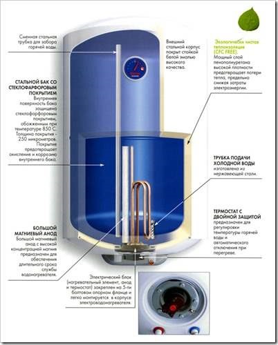 Hogyan cseréljük ki a fűtőelem a vízmelegítő