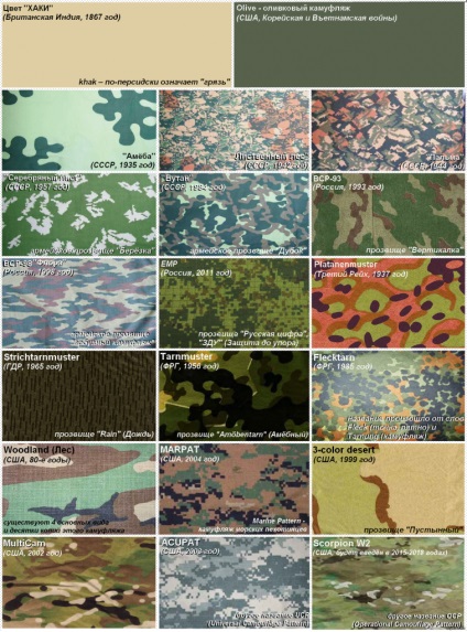 Camouflage országok