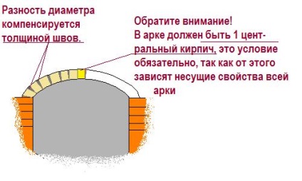 Bolthajtásai video oktatás szóló kezüket, hogyan lehet a helyes kiszámítása,