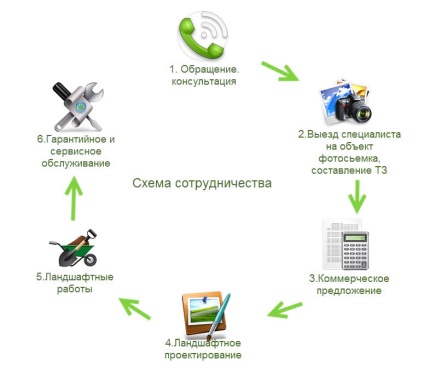 Parkosítás Cseljabinszk, táj site design - pro-garden74