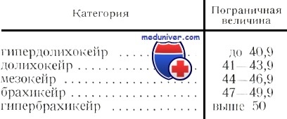 Mérési módszerei ecset méretek