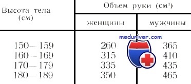 Mérési módszerei ecset méretek