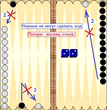 Backgammon játékszabályok kezdőknek képekkel