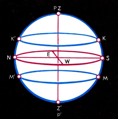 Éggömb 1986 - Encyclopedic szótár a fiatal csillagász