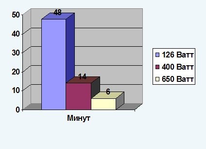 Áttekintés up CyberPower érték gp 1500elcd, nagyszerű termék az otthoni és irodai mega obzor