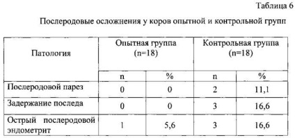 Paresis szülés utáni tehenek (szülési) kezelésére, az okok, megelőzés (paresis) Paresis szülés utáni tehenek (szülési) kezelésére, az okok, megelőzés
