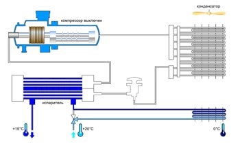 szabad hűtőrendszer (freecooling) - komplex rendszerek