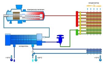 szabad hűtőrendszer (freecooling) - komplex rendszerek
