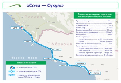 Skyway - a járművek új generációja (email Natali-ivanova70 @ mail skype) Skyway - a járművek új generációja