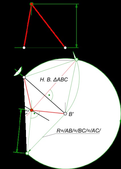 A módszer a derékszögű háromszög, ábrázoló geometria