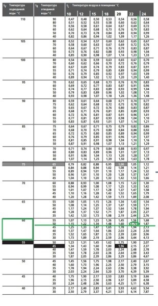 Acél lapradiátorok típusok és számítási táblázatok (számítás) Acél lapradiátorok típusú és számítási táblázatok