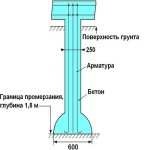 Technológiai korlata saját kezébe az épület házak cölöpökön korlata (technológia) Technológiai korlata saját kezébe az épület házak cölöpökön korlata