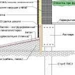 Technológiai korlata saját kezébe az épület házak cölöpökön korlata (korlata) Technológiai korlata saját kezébe az épület házak cölöpökön korlata