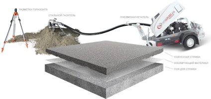 Eszközök Technology semi betonaljzat