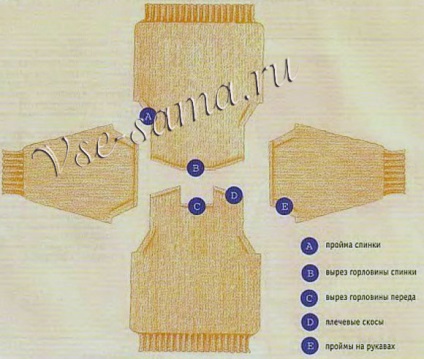 Típusai armholes, kivonás és loop bezárását