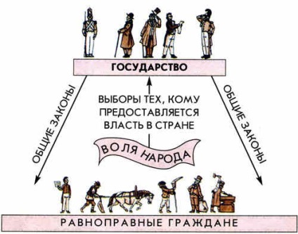 A leckét a történelem, a 4. osztályban a témában - egy ember sok arca és az emberiség - (a program - Iskola 2100 -)