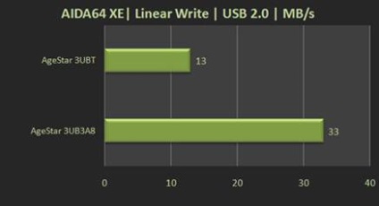 USB 3 (Társaság) uSB 3