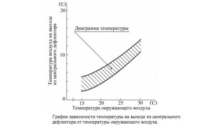 Tervezése és üzemeltetése a jármű klíma