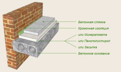 Készülék úszó padló, a technológia és anyagok