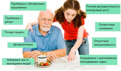 Care A demenciában szenvedő beteg, hogyan kell helyesen csinálni, (ill) Care A demenciában szenvedő beteg, hogyan kell csinálni