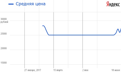 Velodyne hatás-10 ár, funkciók, videó felülvizsgálat, vélemények