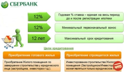 Kap egy jelzálog nélkül kezességek, bizonyítványok és eredeti hozzájárulást Sberbank, VTB