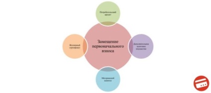 Kap egy jelzálog nélkül kezességek, bizonyítványok és eredeti hozzájárulást Sberbank, VTB