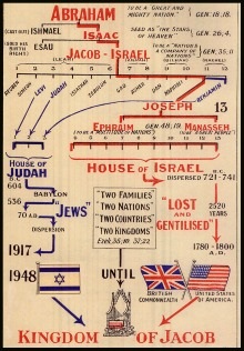 12 tény a elveszett törzs Izrael
