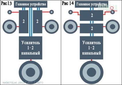 Akusztikus rendszer - hivatkozási autosound és az elektronika (eszköz) Hangszóró - Útmutató a Car Audio és elektronika