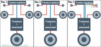 Hangszóró - Útmutató a Car Audio and Electronic Engineers (gu) Hangszóró - Útmutató a Car Audio és elektronika