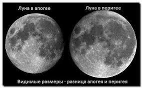 Apogee és földközelben a Hold, a mágia a hold