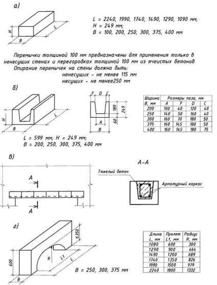 Építészeti és szerkezeti egységek - studopediya