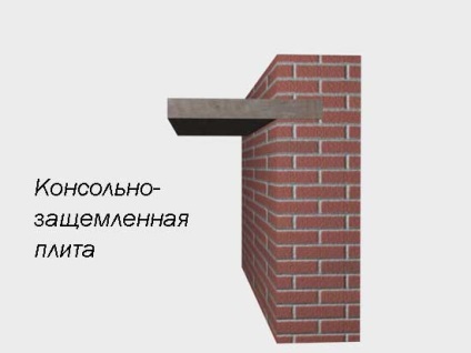 Erkély Ha építeni, hogyan (építeni) Erkély Ha építeni, hogyan