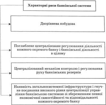 A bankok, mint a vezető szereplői a pénzügyi közvetítés (bankrendszer Ukrajna) A bankok, mint a vezető szereplők pénzügyi közvetítés